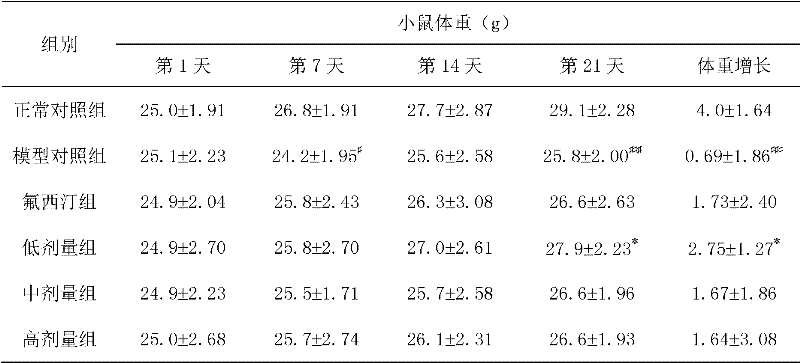 Medicine for treating depression, and preparation method and application thereof