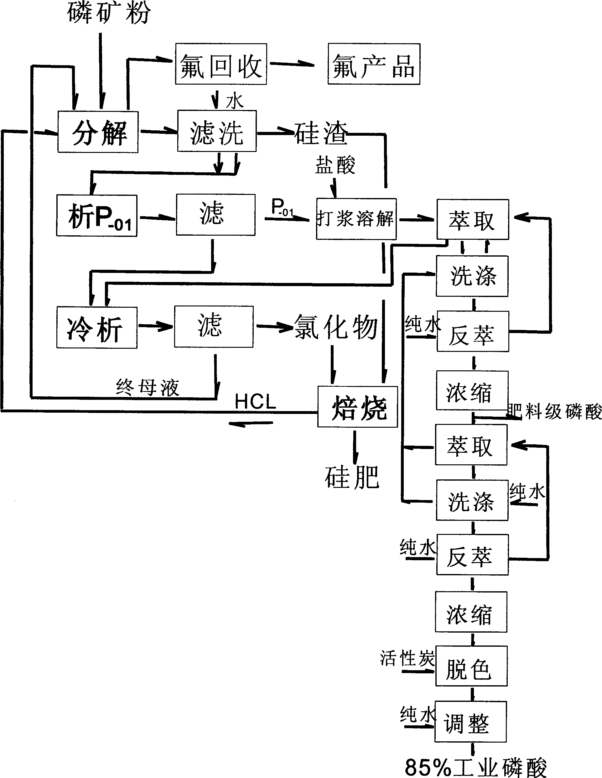 Process for mfg. industrial phosphoric acid by low-grade phosphorus deposit in hydrogen chloride decomposition