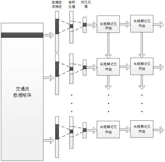 Deep learning-based short-term traffic flow prediction method