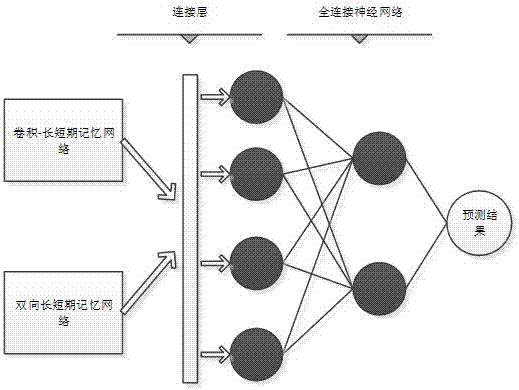 Deep learning-based short-term traffic flow prediction method