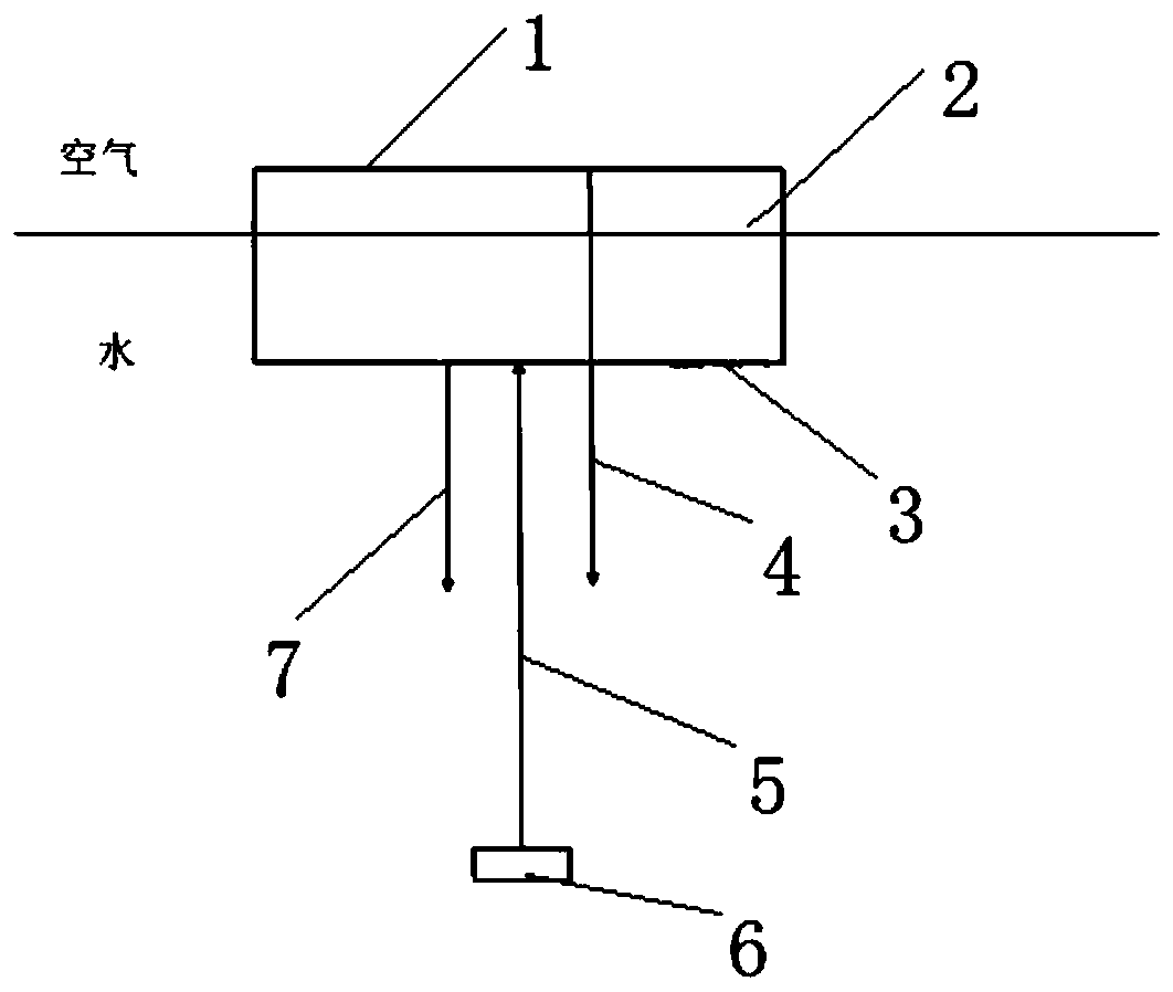 Measurement method of vertical acoustic reflection coefficient of rough surface of ice layer