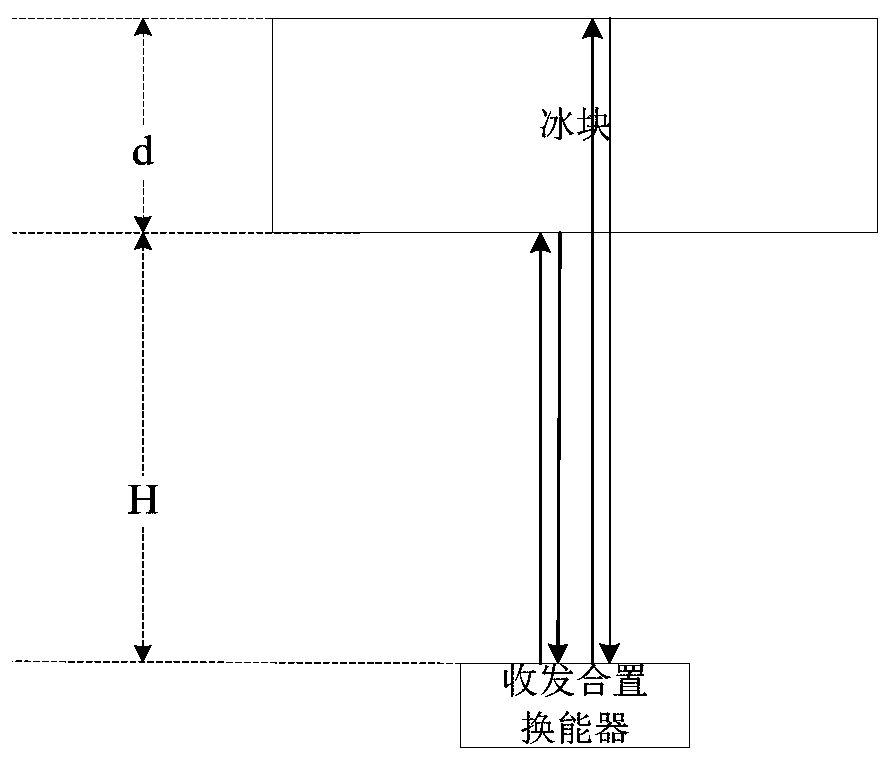 Measurement method of vertical acoustic reflection coefficient of rough surface of ice layer