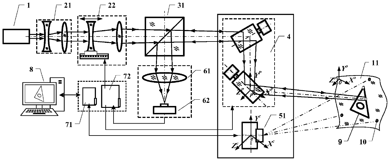 Novel laser scanning projection method