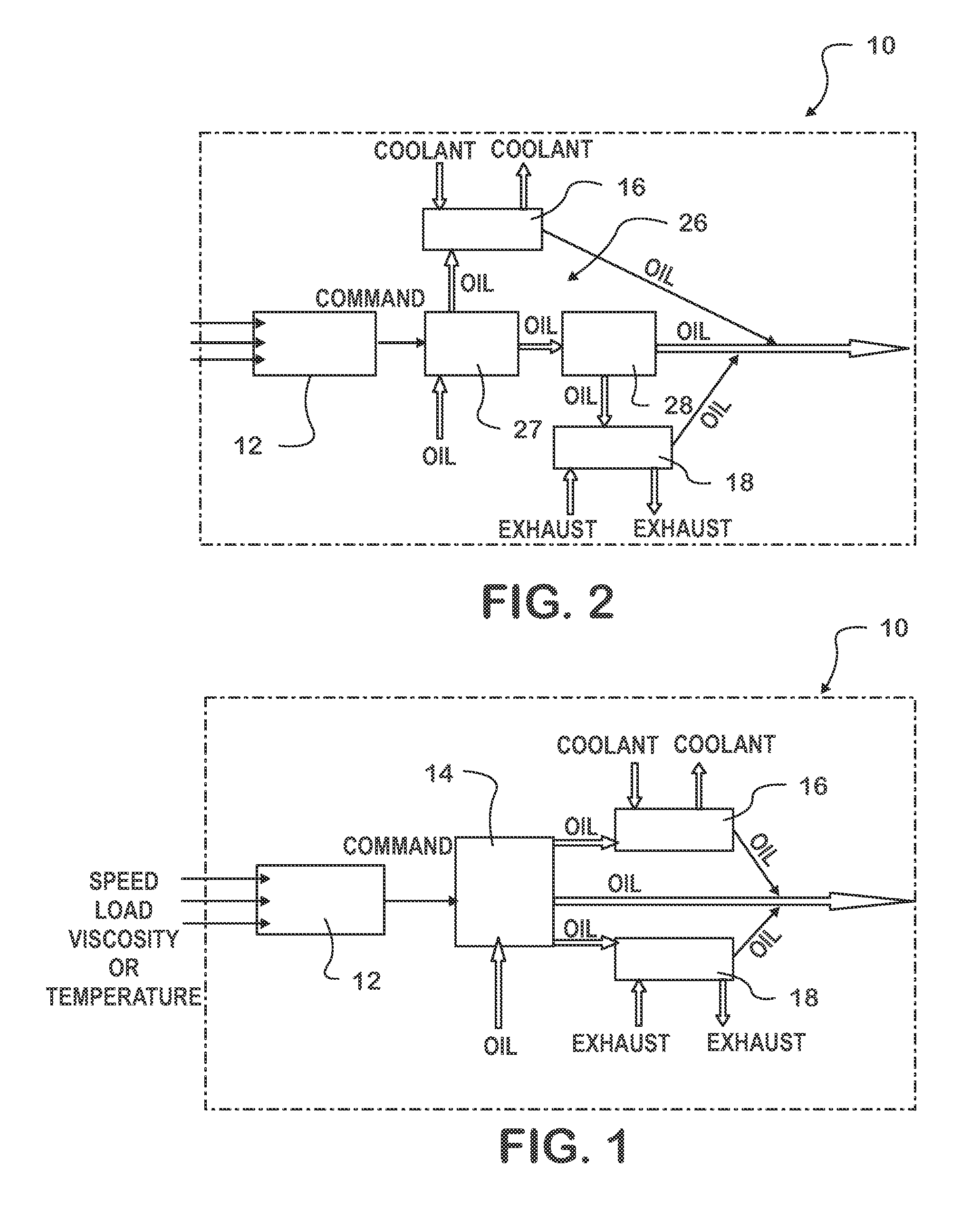 Oil property management system and method for internal combustion engine fuel economy and minimum wear rates