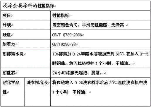 Metal paint, and preparation method and application thereof