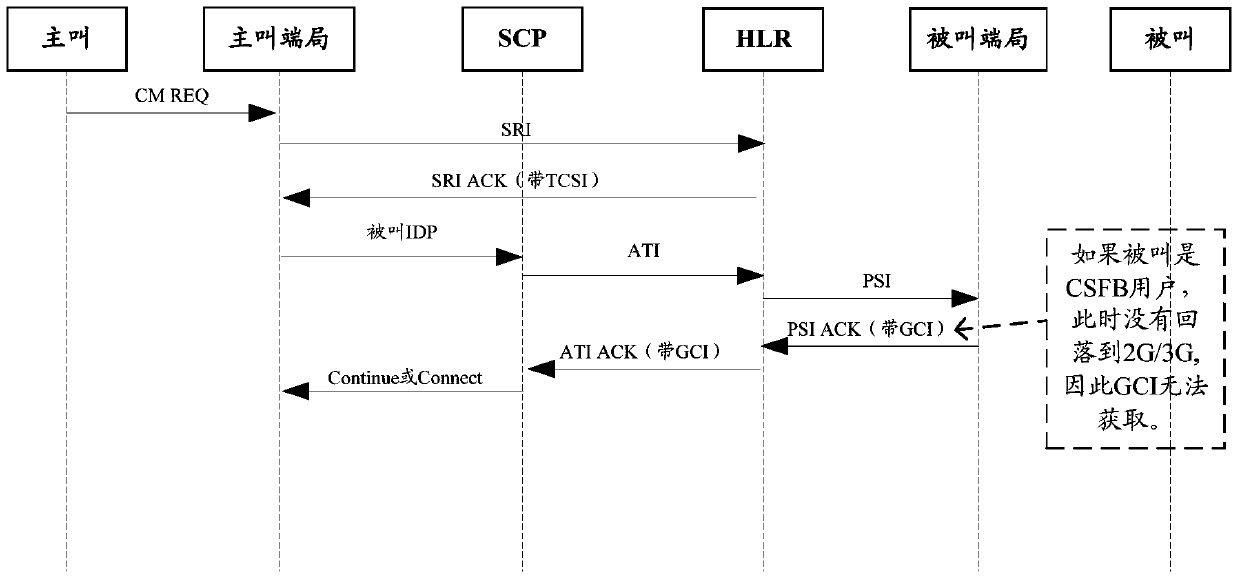 Method and device for acquiring 2g/3g location area information under circuit domain fallback