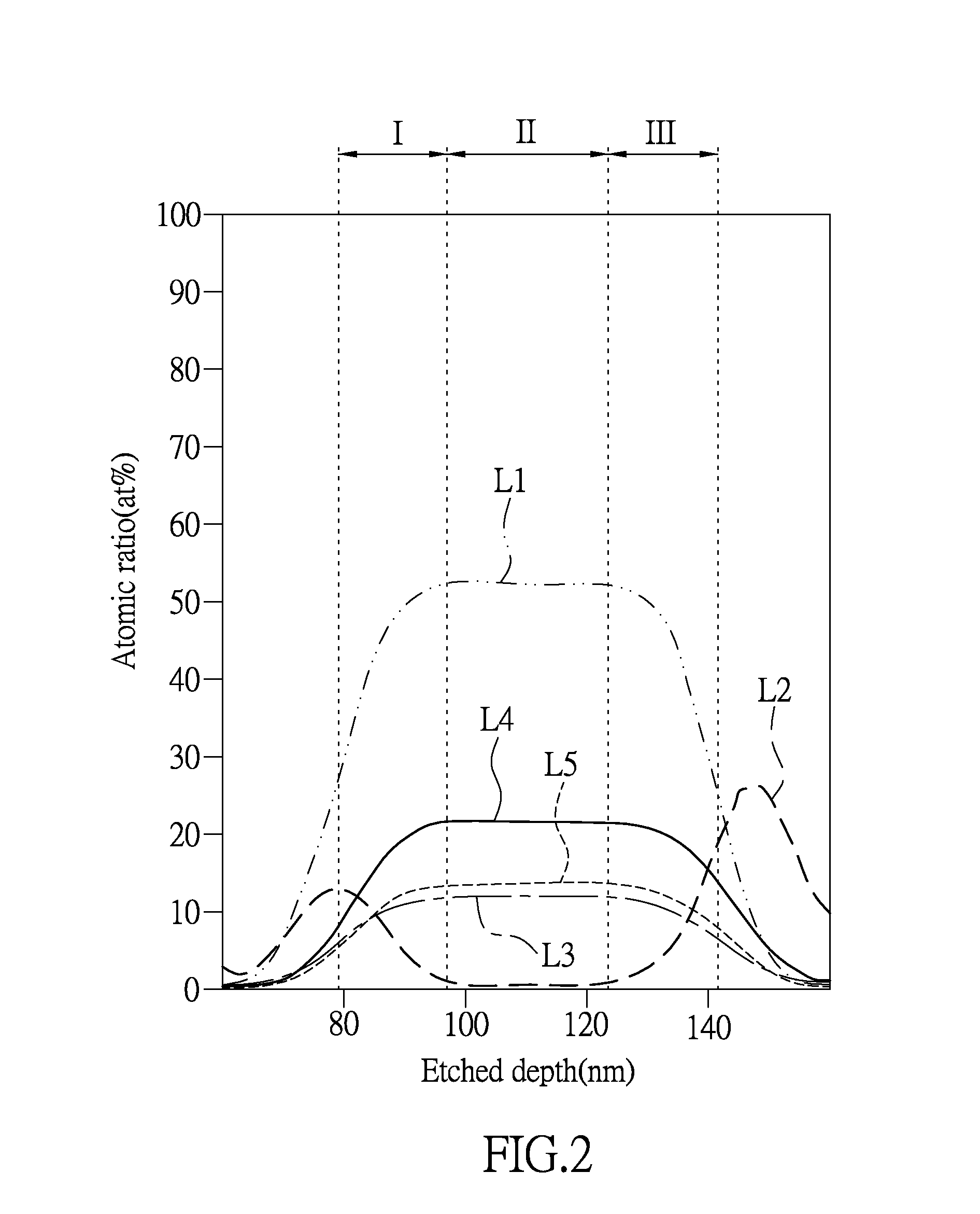 Thin film transistor and display panel using the same