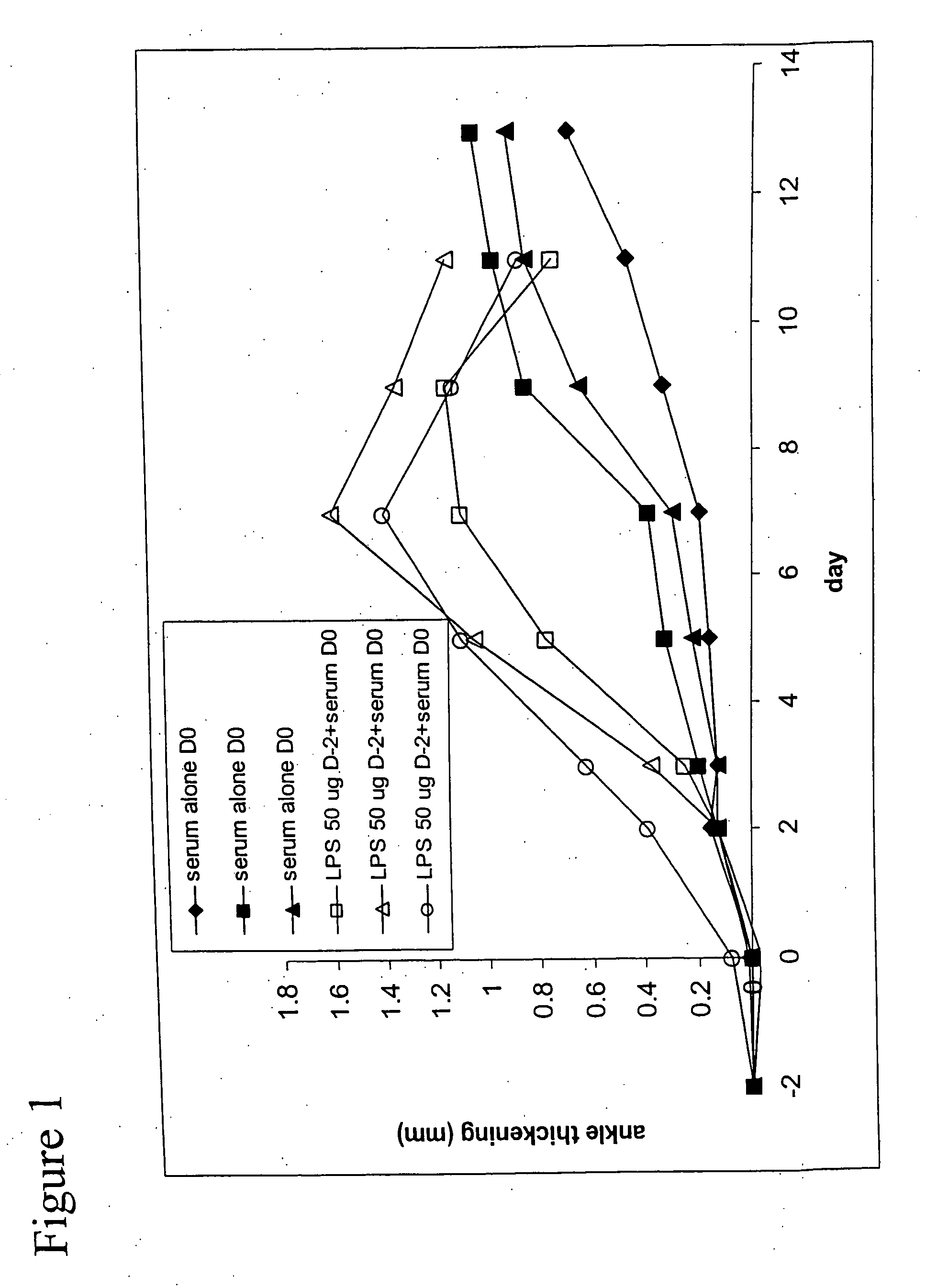 Methods of Treating, Reducing, or Preventing Autoimmune Conditions