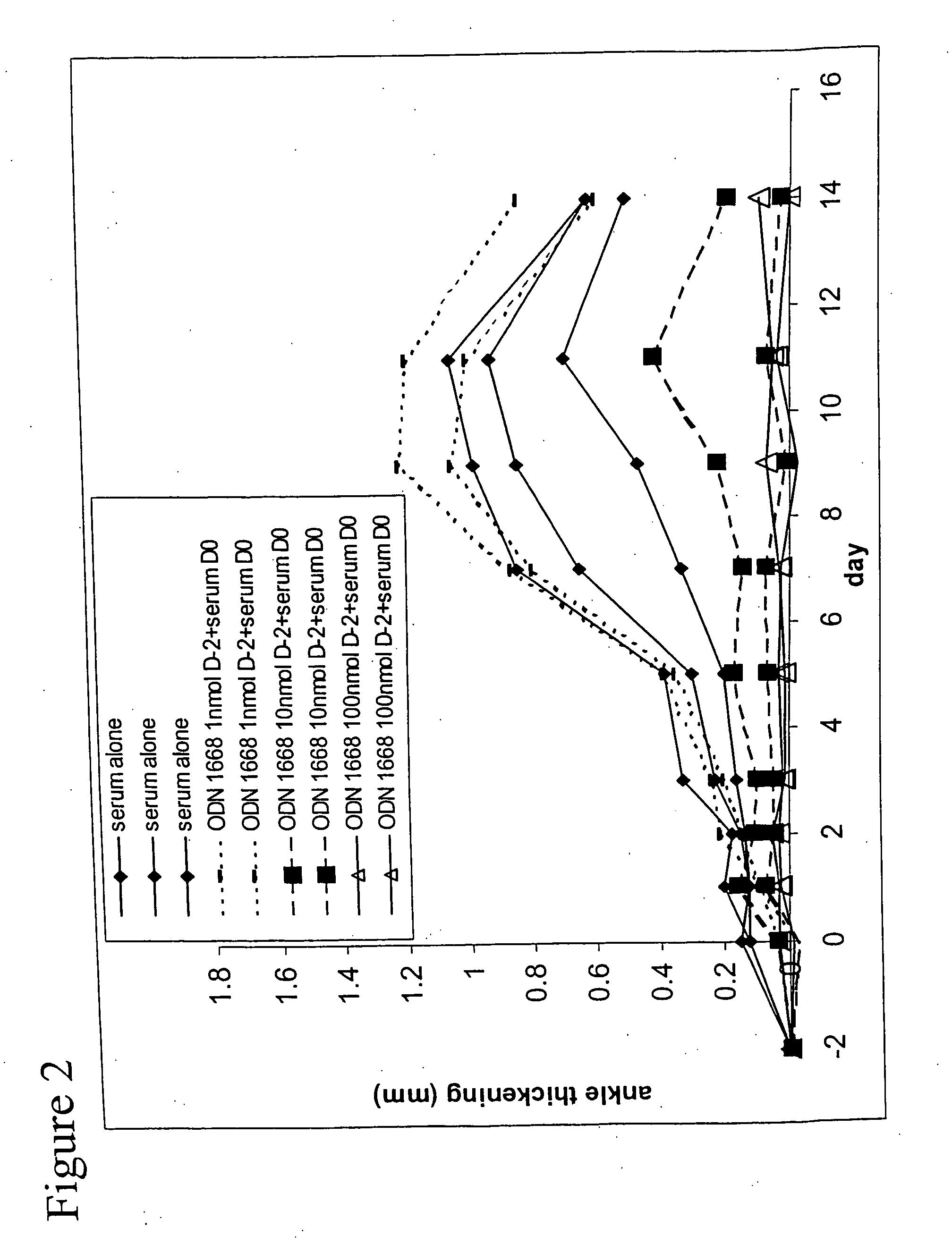 Methods of Treating, Reducing, or Preventing Autoimmune Conditions