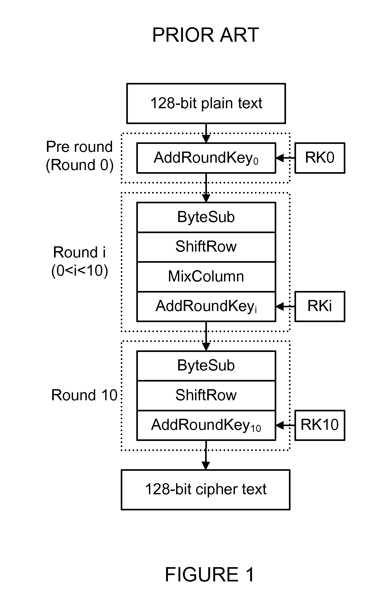 Invariance based concurrent error detection for the advanced encryption standard