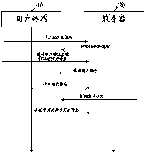 APP registration and login method and system