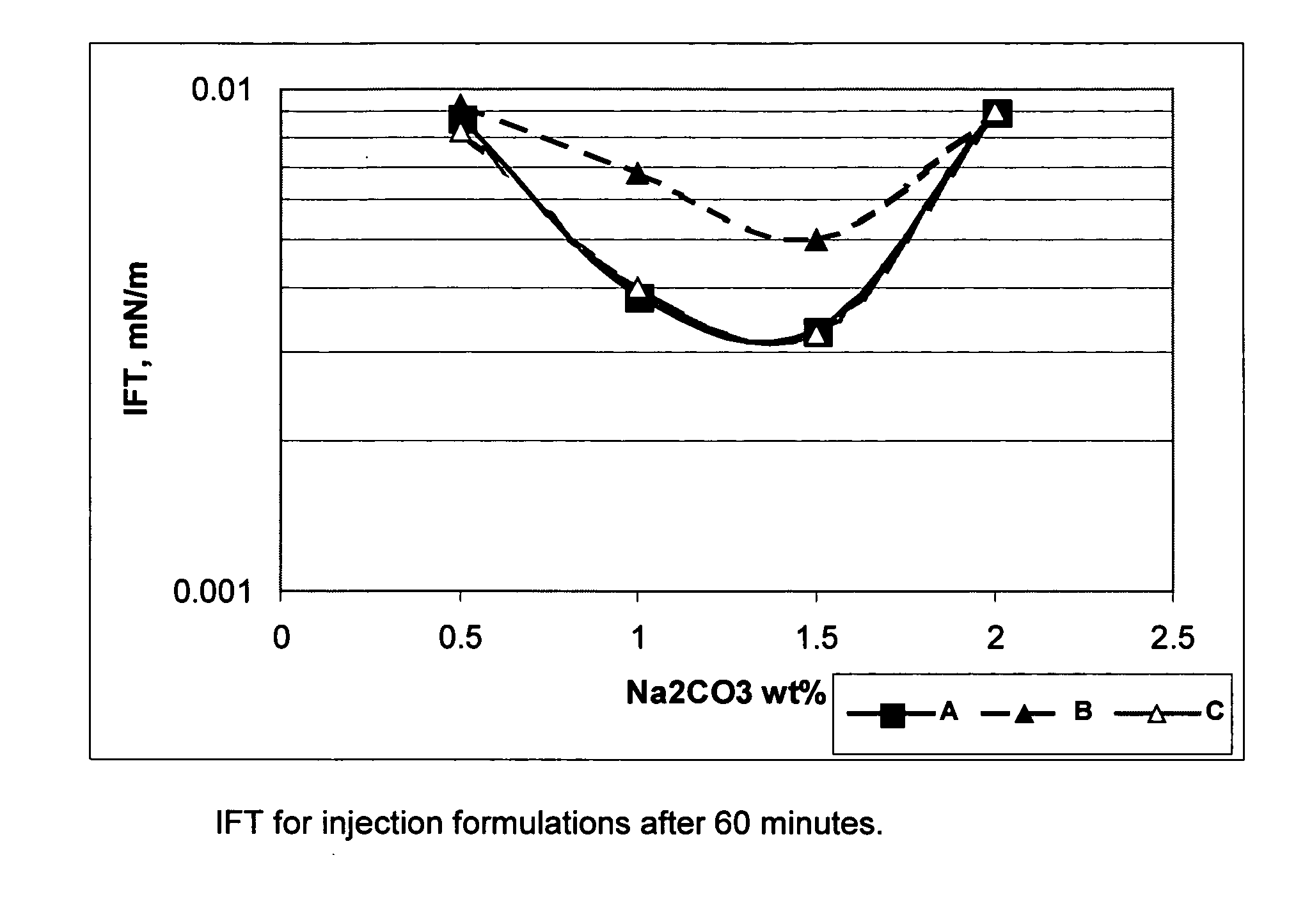 Process for recovering oil from subterranean reservoirs