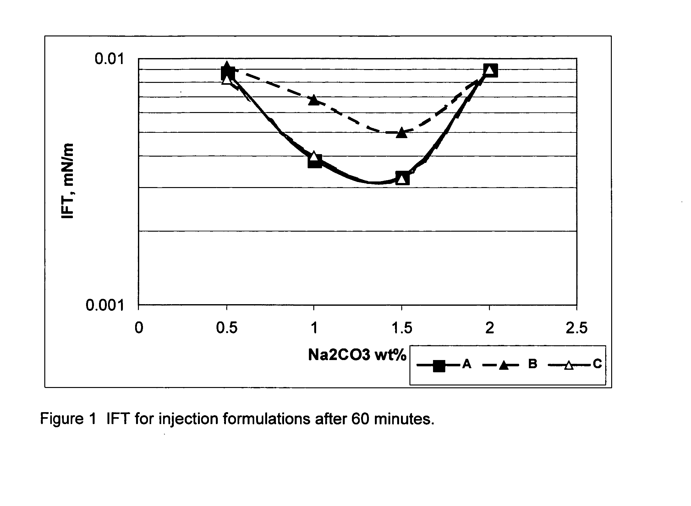 Process for recovering oil from subterranean reservoirs