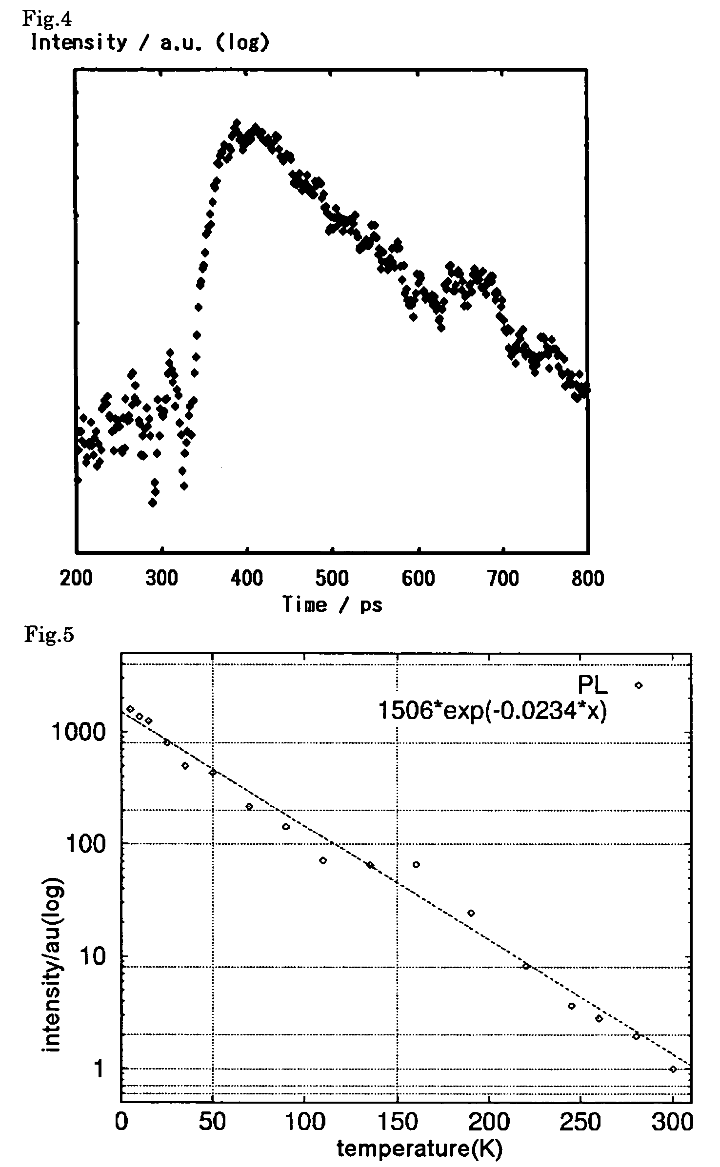 Radiation detector