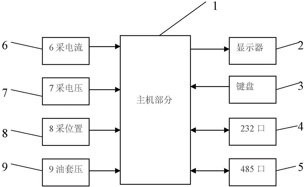 Adjustment method for operation balance of rod-pumped well