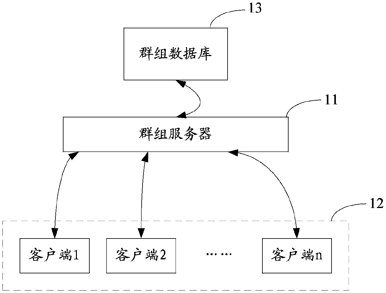 Group joining method and system