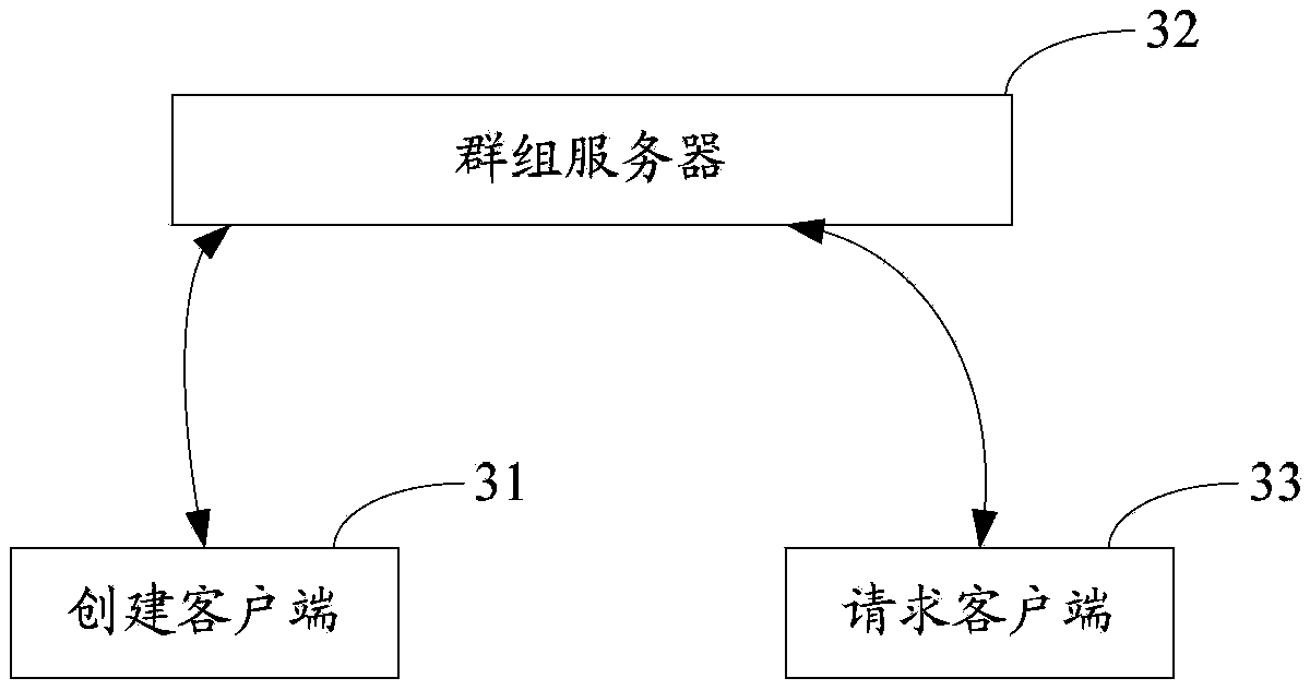 Group joining method and system