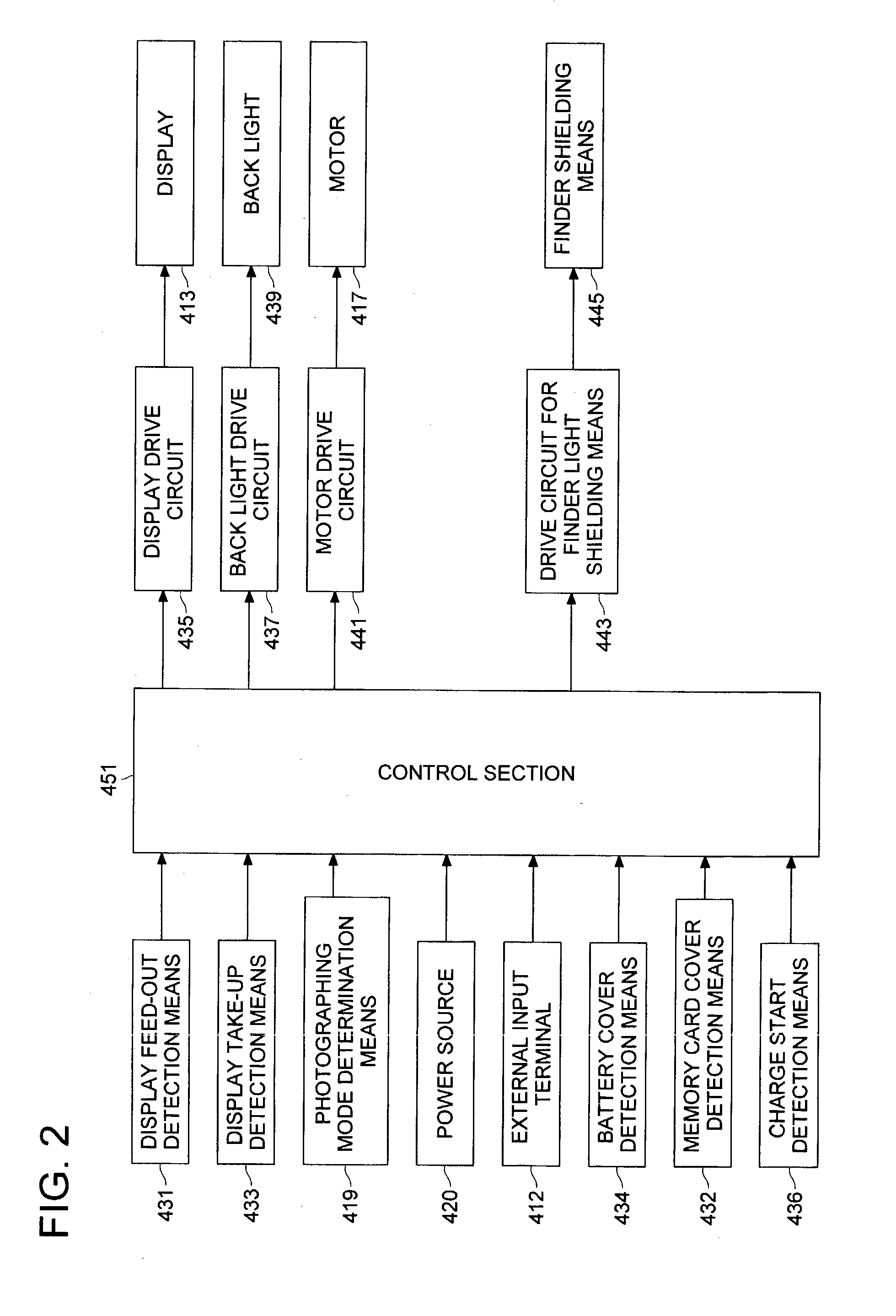 Camera having flexible display