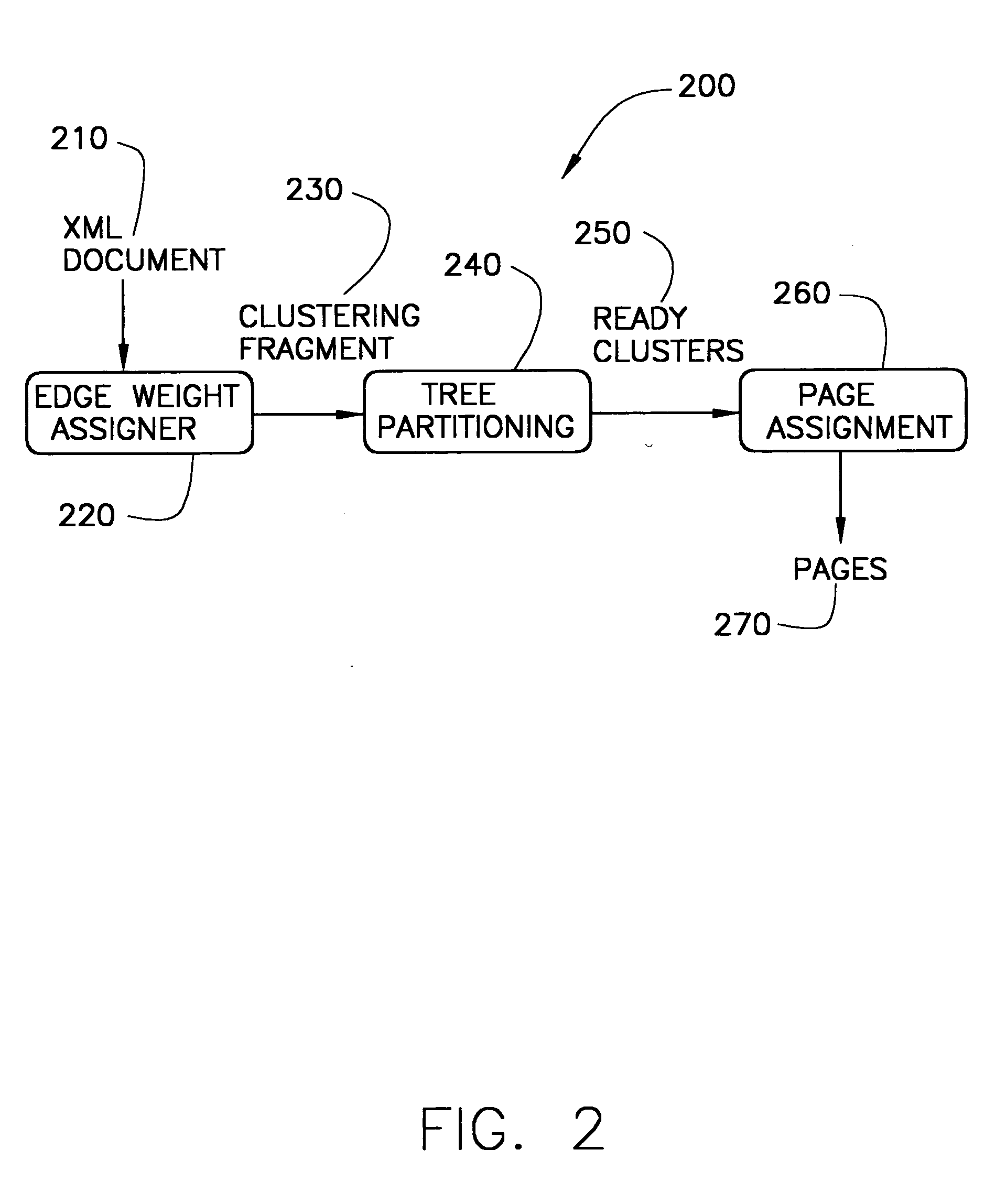 Single pass workload directed clustering of XML documents