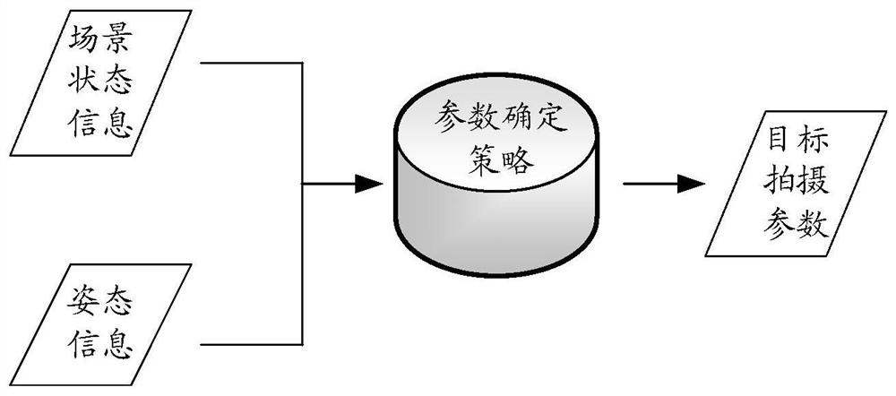 Image processing chip, application processing chip, data statistics system and method