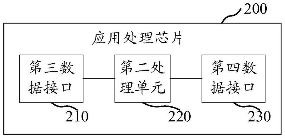 Image processing chip, application processing chip, data statistics system and method