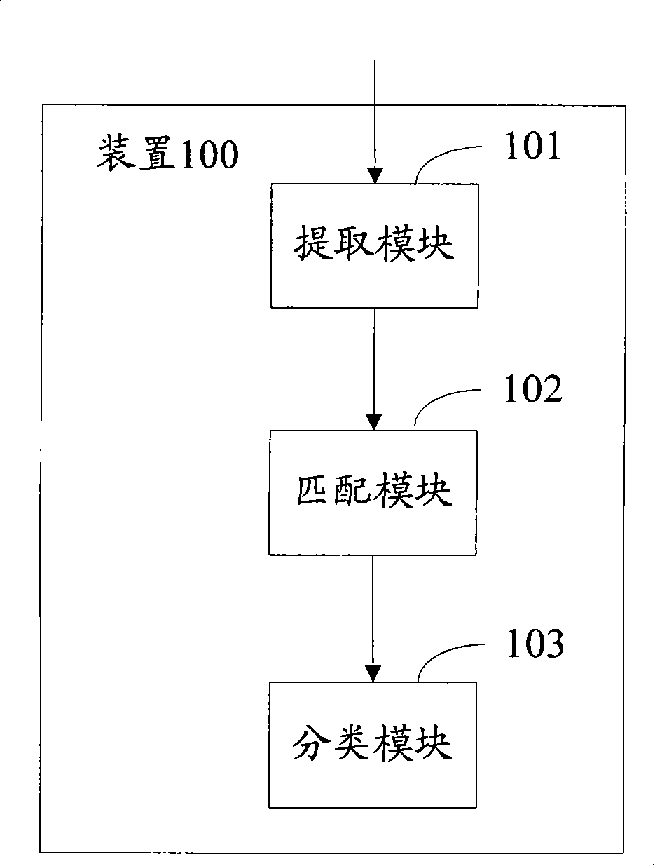 Method and device for outputting image