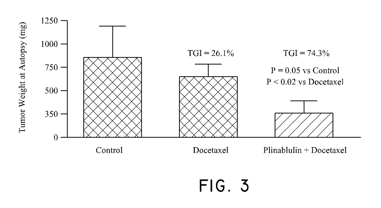 Method of treating cancer associated with a ras mutation