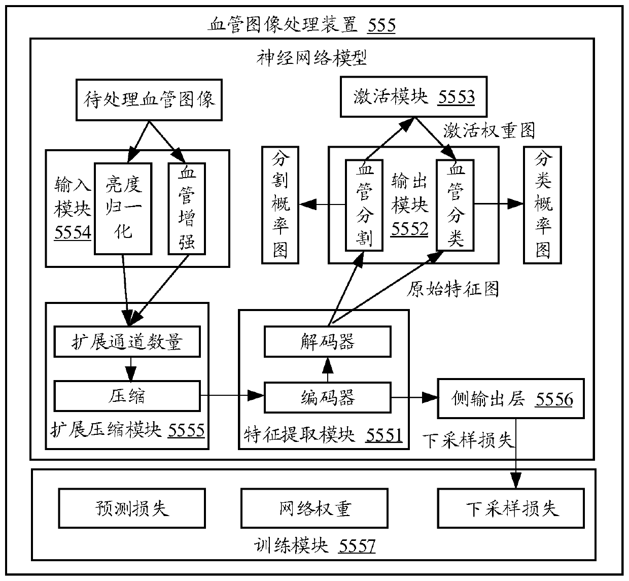 Blood vessel image processing method, device and equipment and storage medium