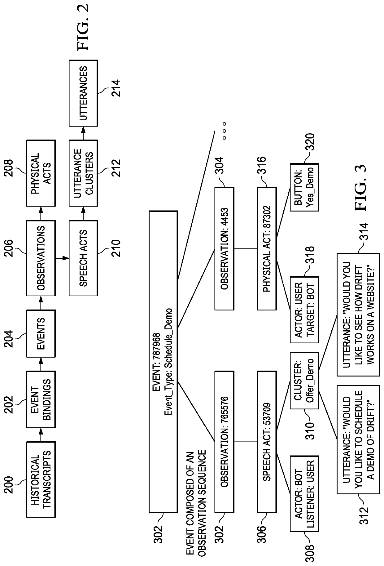 Selecting a response in a multi-turn interaction between a user and a conversational bot