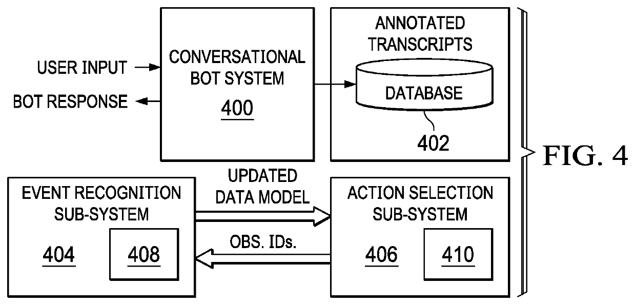 Selecting a response in a multi-turn interaction between a user and a conversational bot