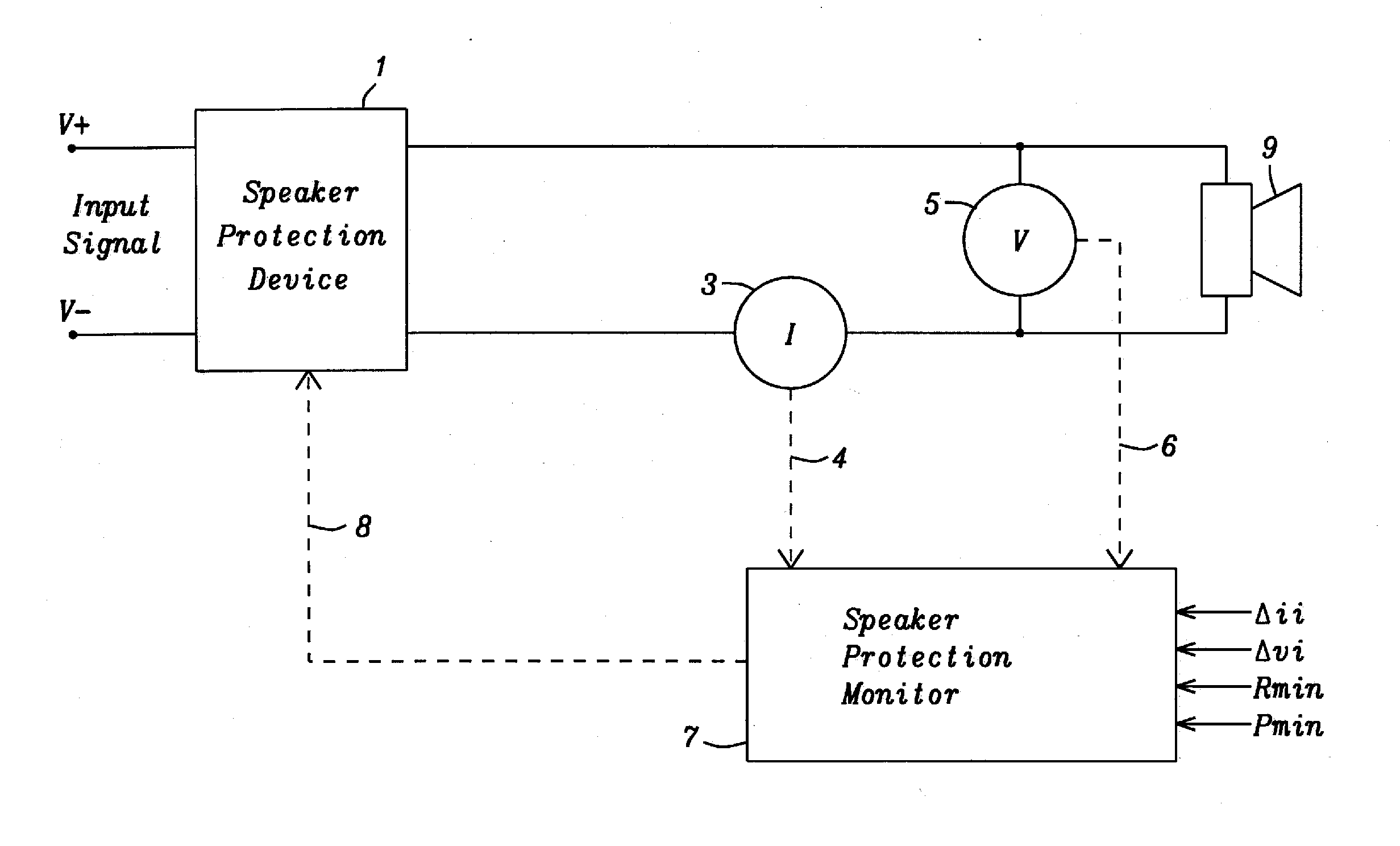 Method and Apparatus for Computing Metric Values for Loudspeaker Protection