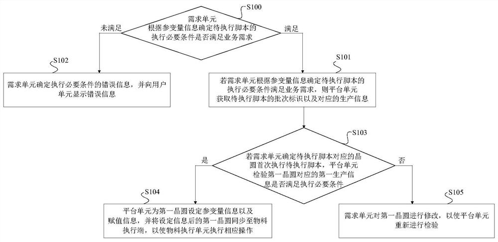 Wafer script setting method and device, equipment and storage medium