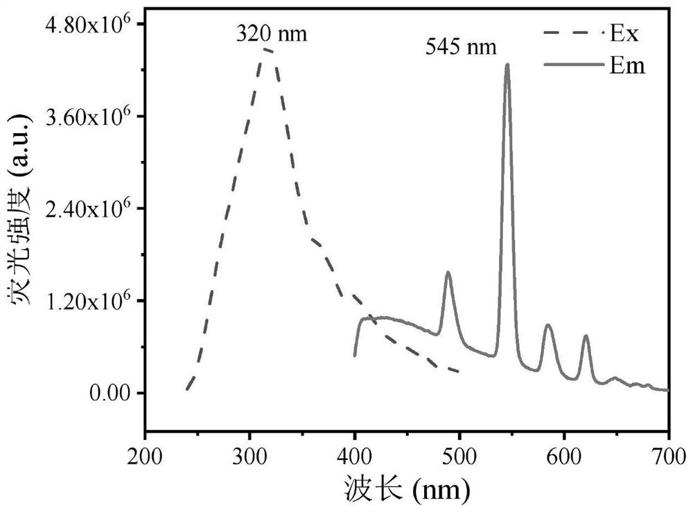 Multicolor fluorescent anti-counterfeiting ink, preparation method and application thereof