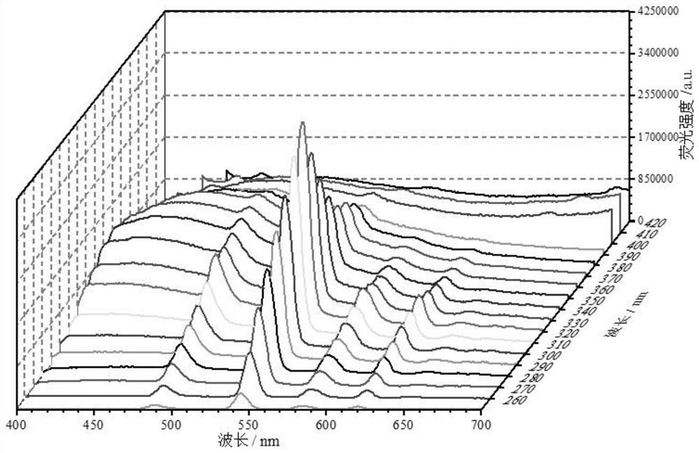 Multicolor fluorescent anti-counterfeiting ink, preparation method and application thereof