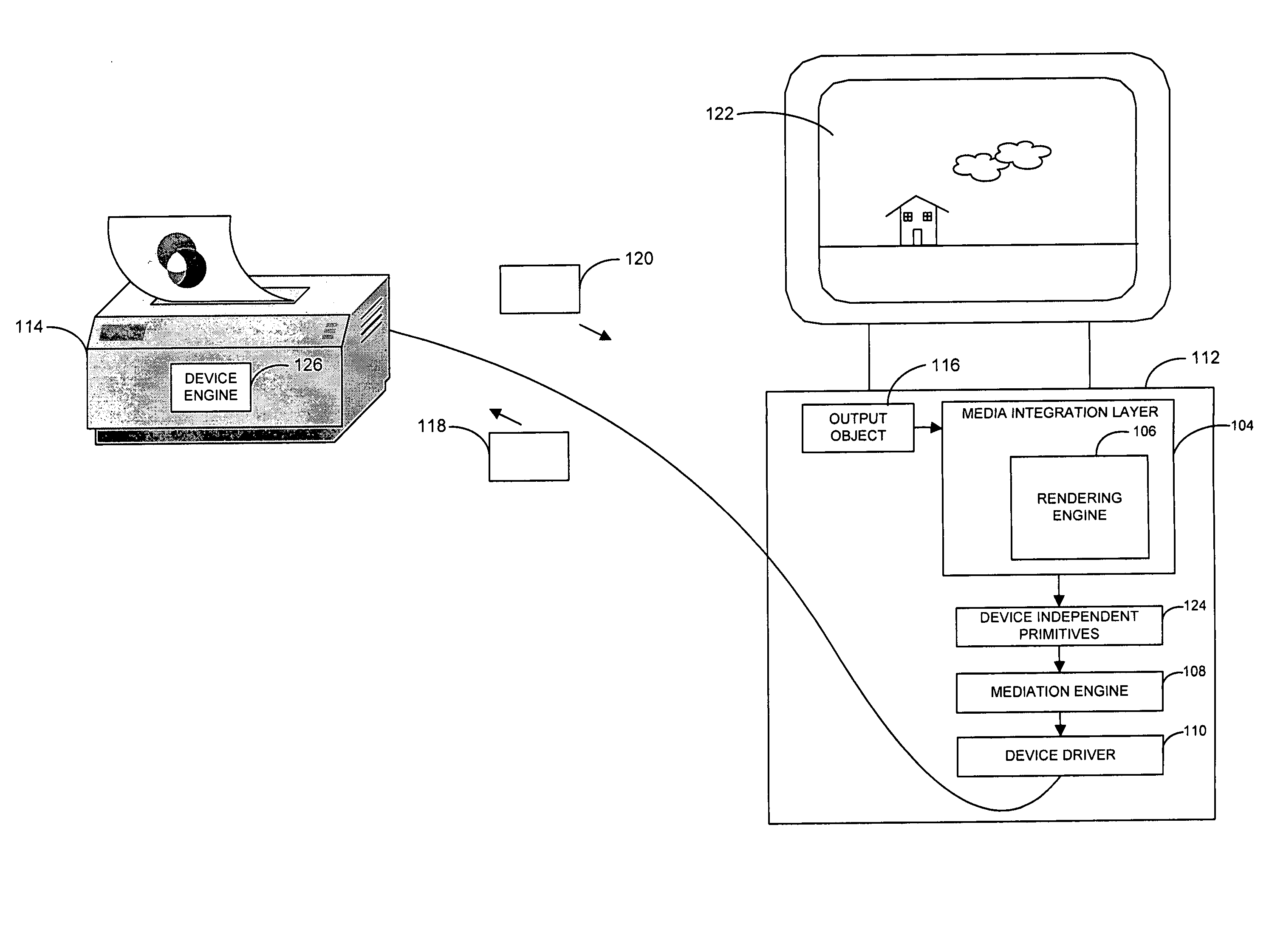 System and method for generating unified image output