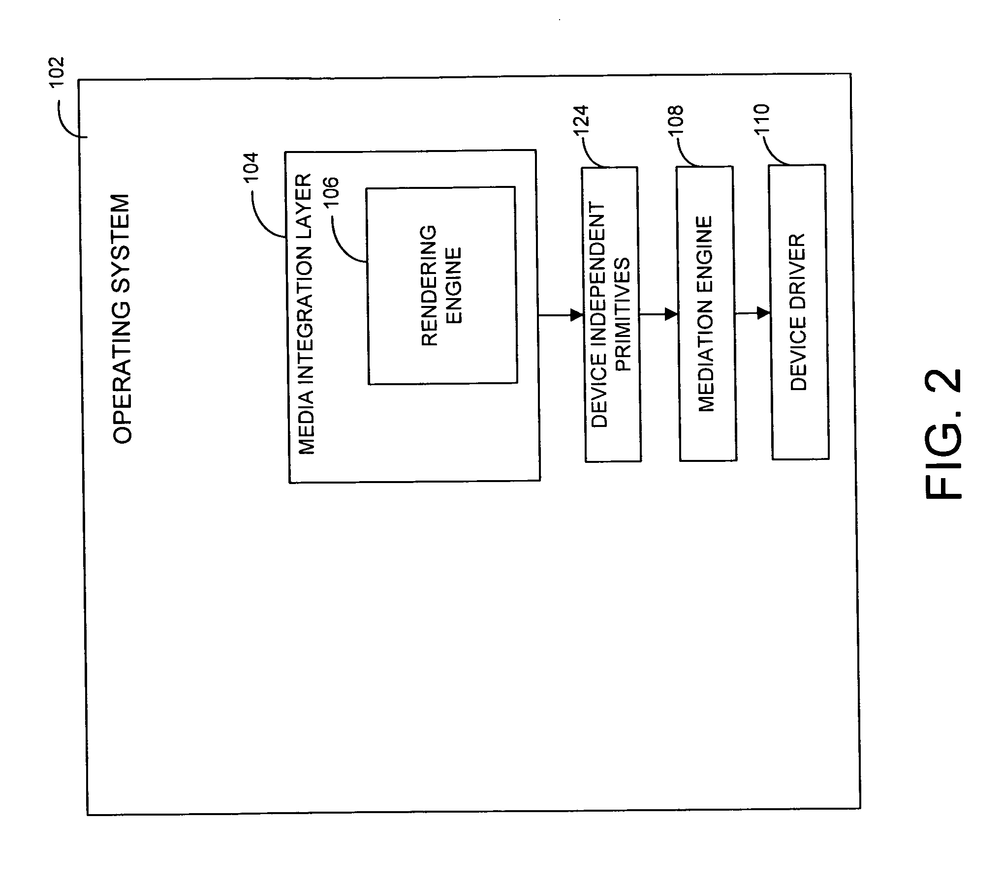 System and method for generating unified image output