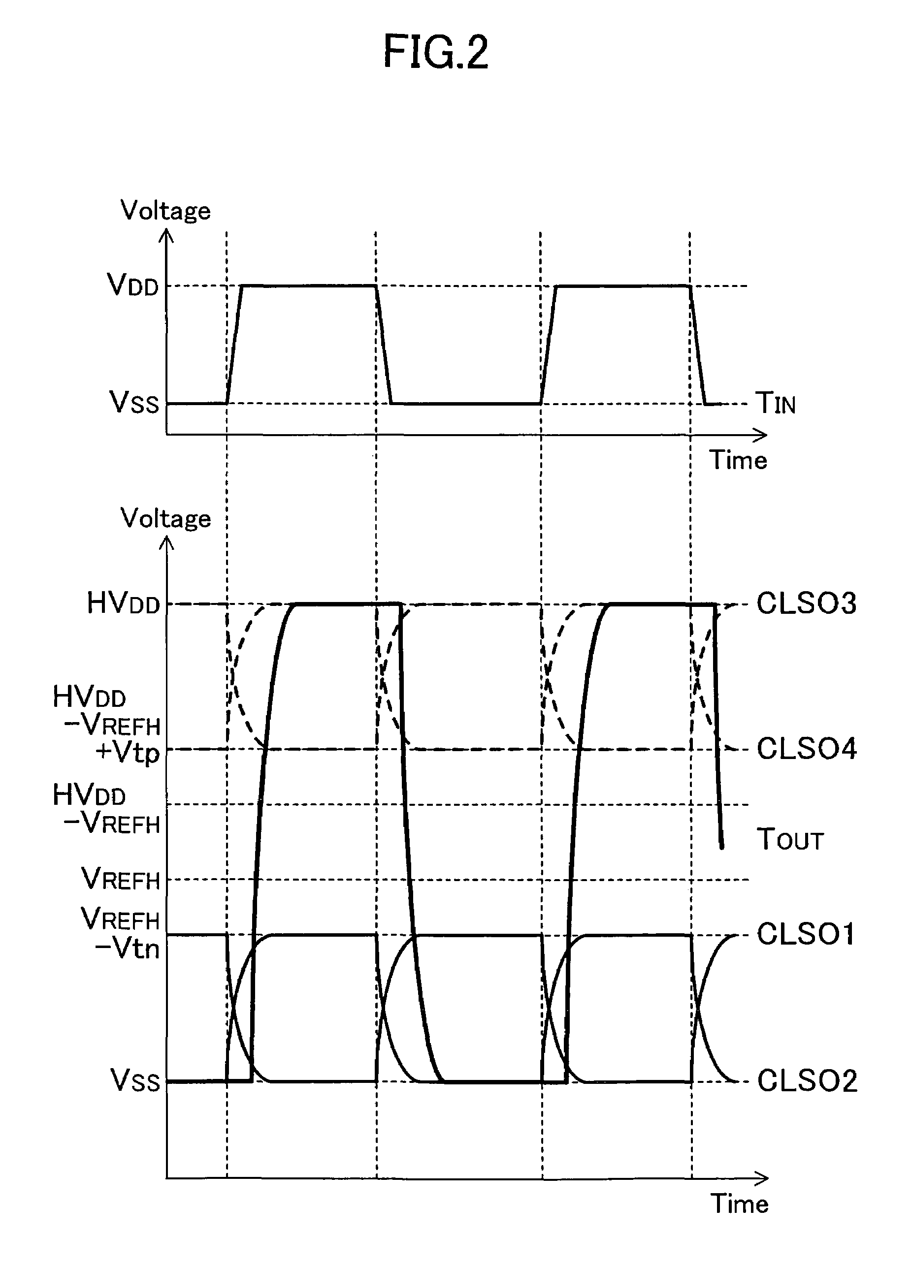 Level shift circuit