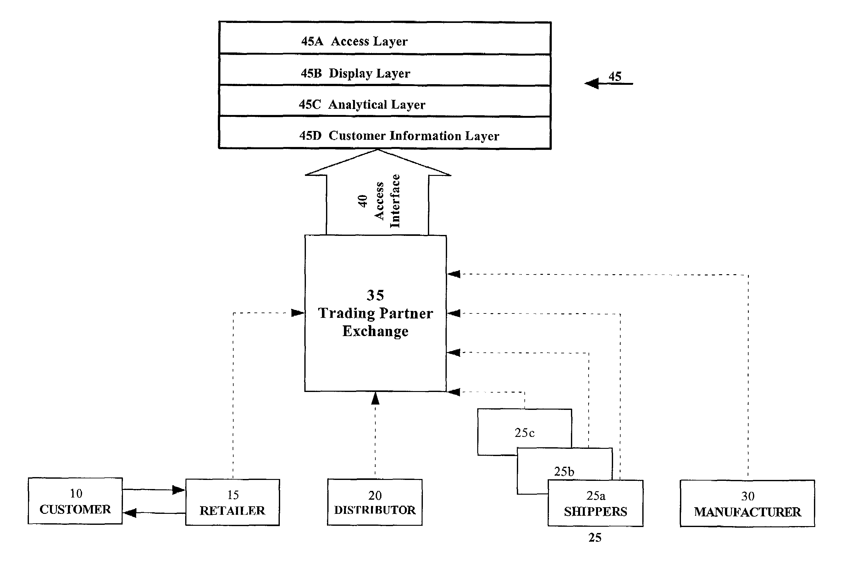 Method and apparatus for creating and exposing order status within a supply chain having disparate systems