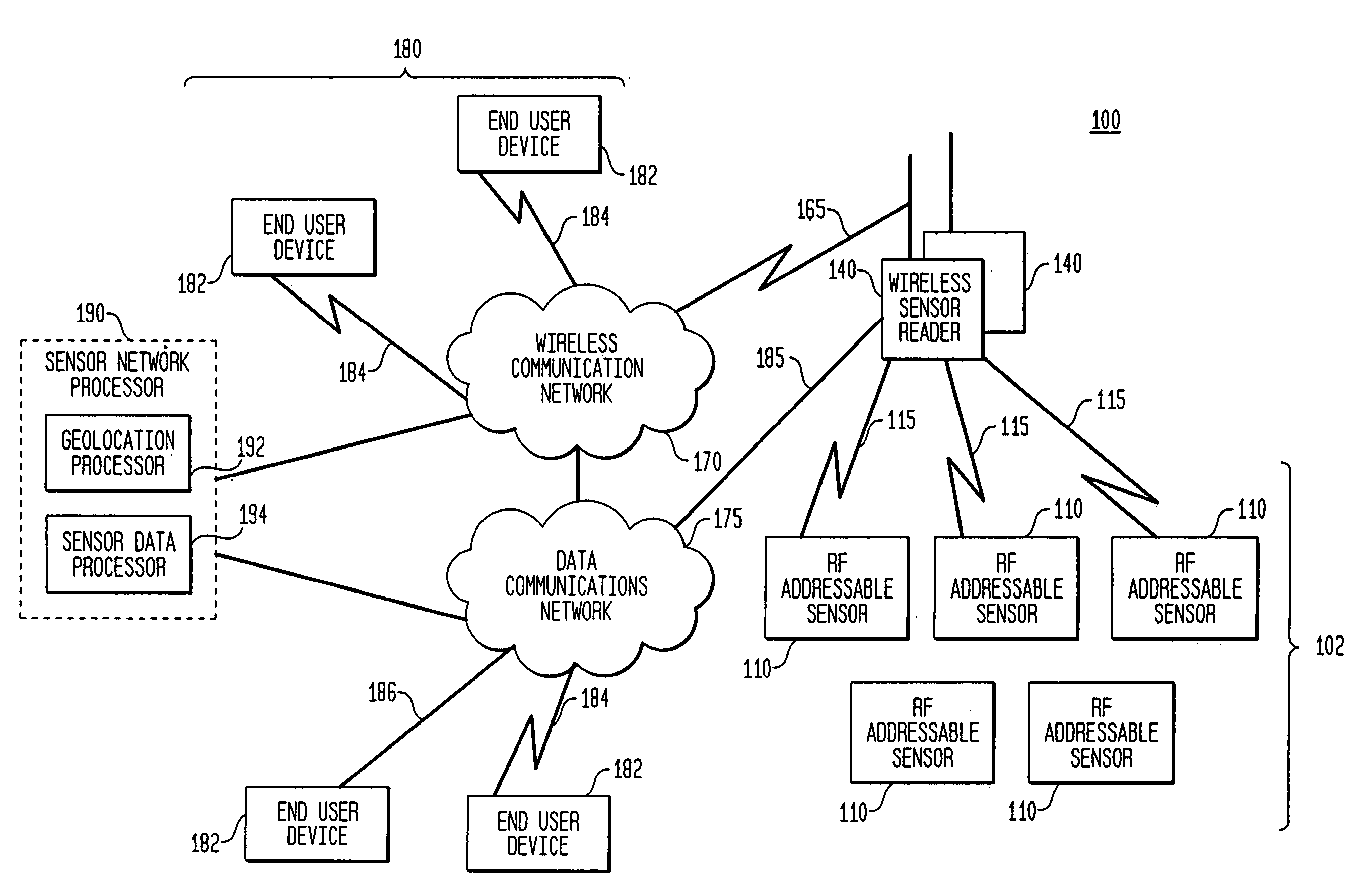 Radio frequency identification (RFID) based sensor networks