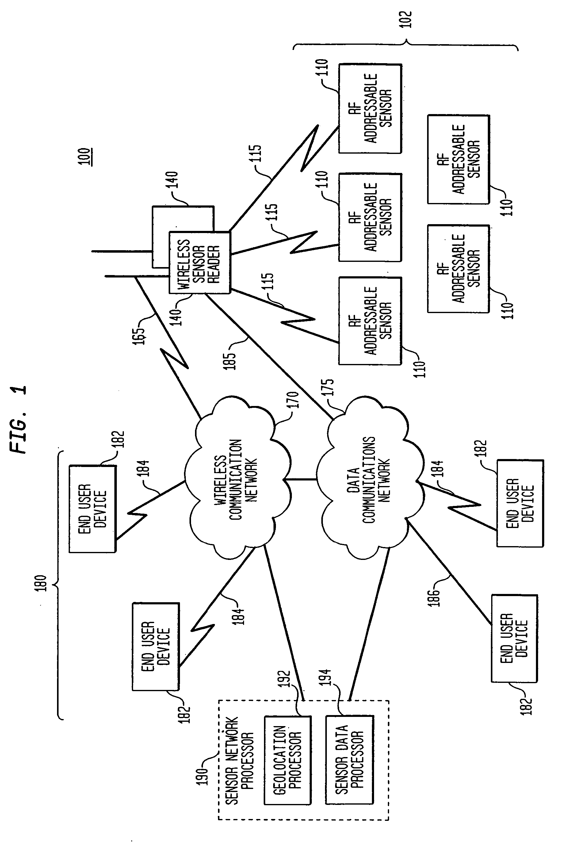 Radio frequency identification (RFID) based sensor networks