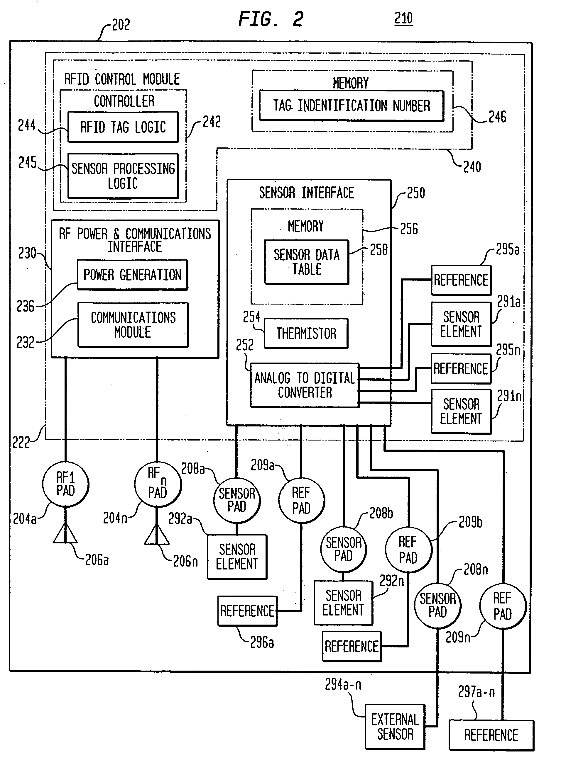 Radio frequency identification (RFID) based sensor networks