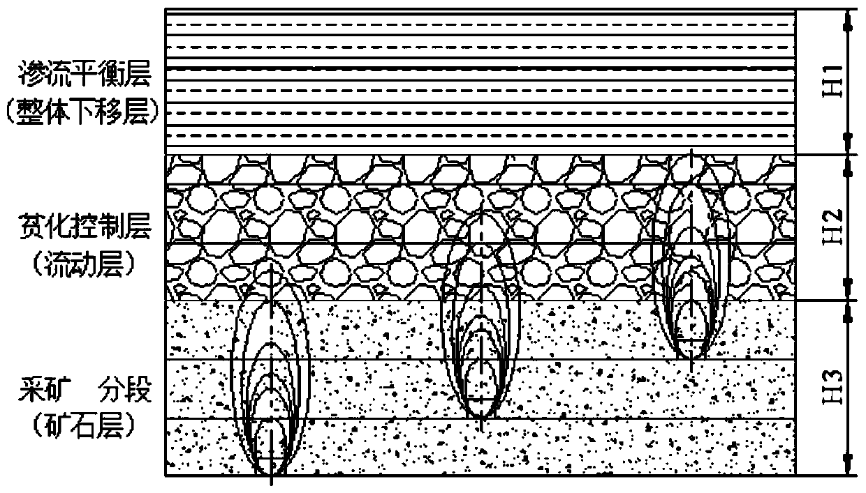 Full tailings stacking method for overburden layer under transition from open-pit to underground pillarless sublevel caving method