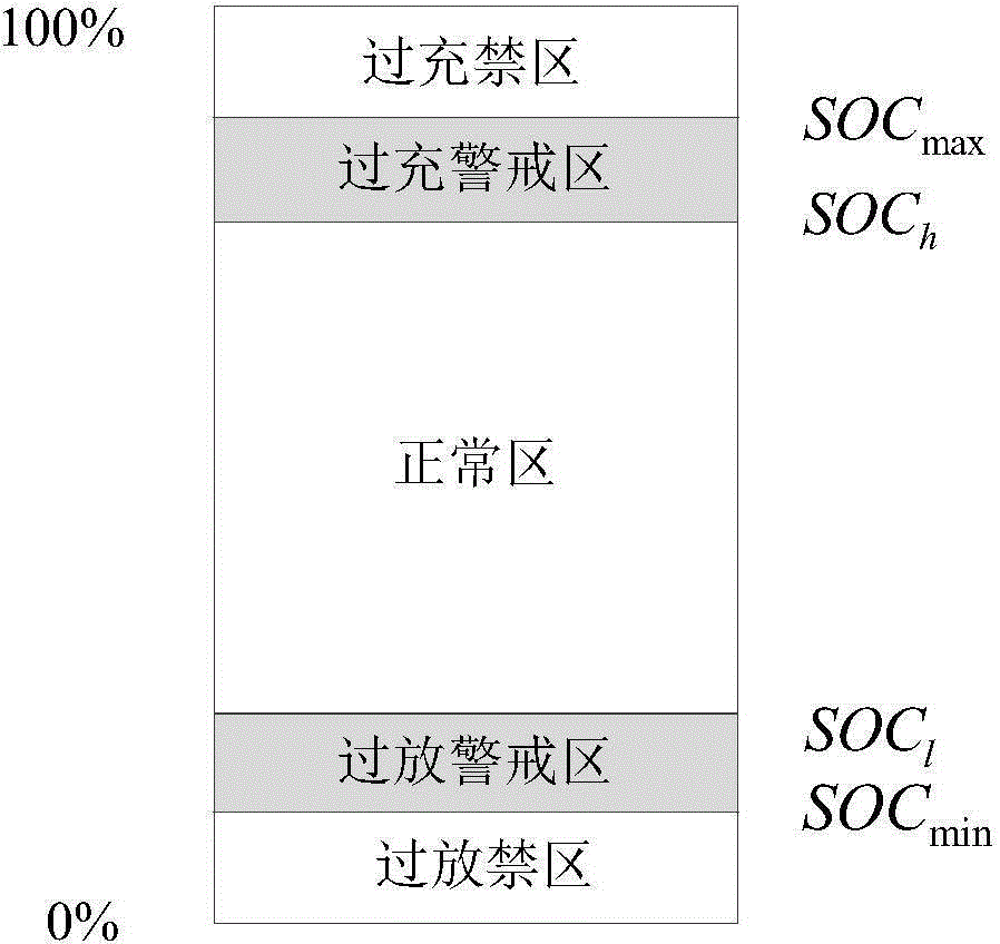 Charge-discharge control system and method capable of prolonging service life of energy-storage battery