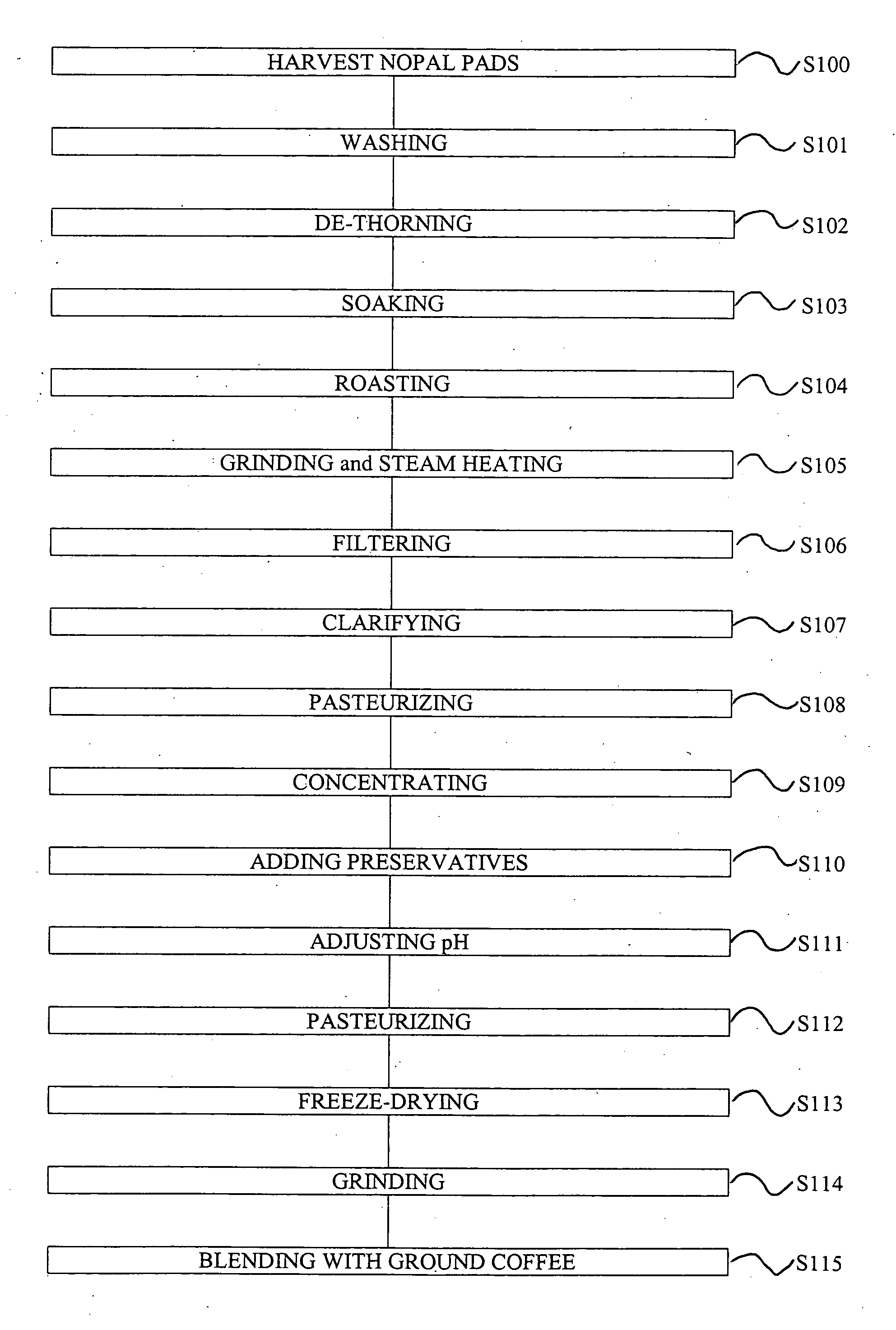 Compositions containing a nopal cactus isolate and method for making same