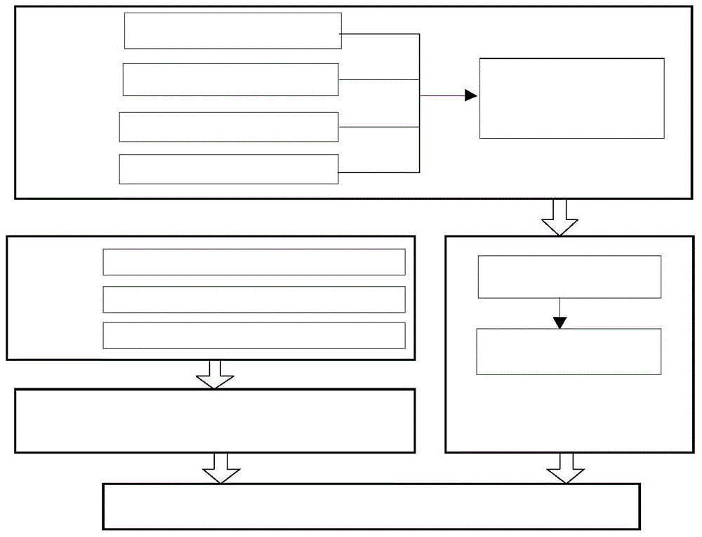 Generalized state space average modeling method based on aircraft electric power system dynamic characteristics