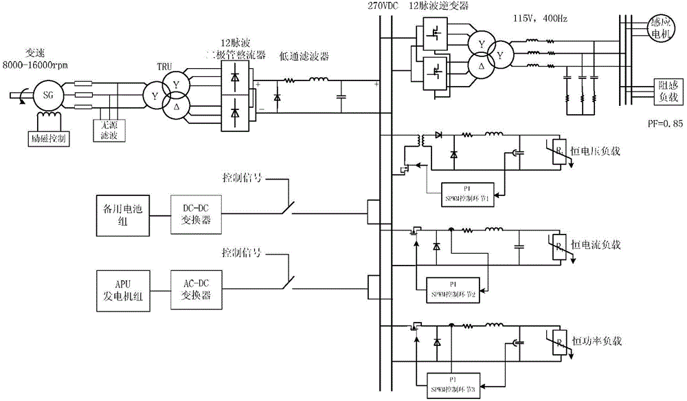 Generalized state space average modeling method based on aircraft electric power system dynamic characteristics