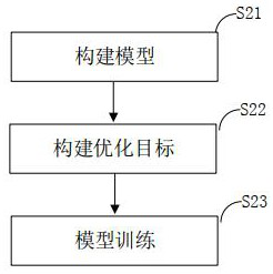 Parasite species development stage and image pixel classification method from bottom to top