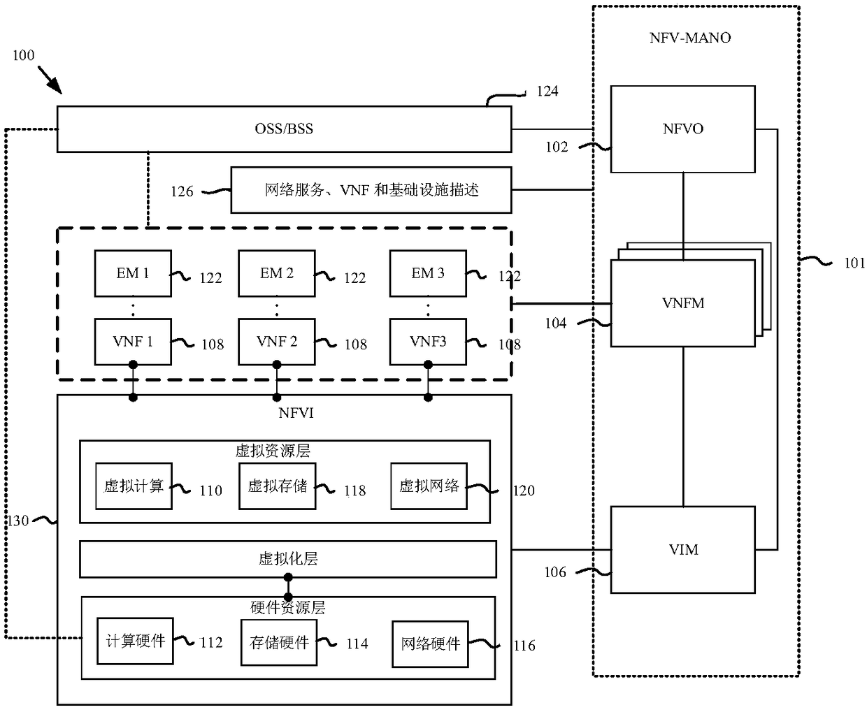 Method and system for deploying VNF