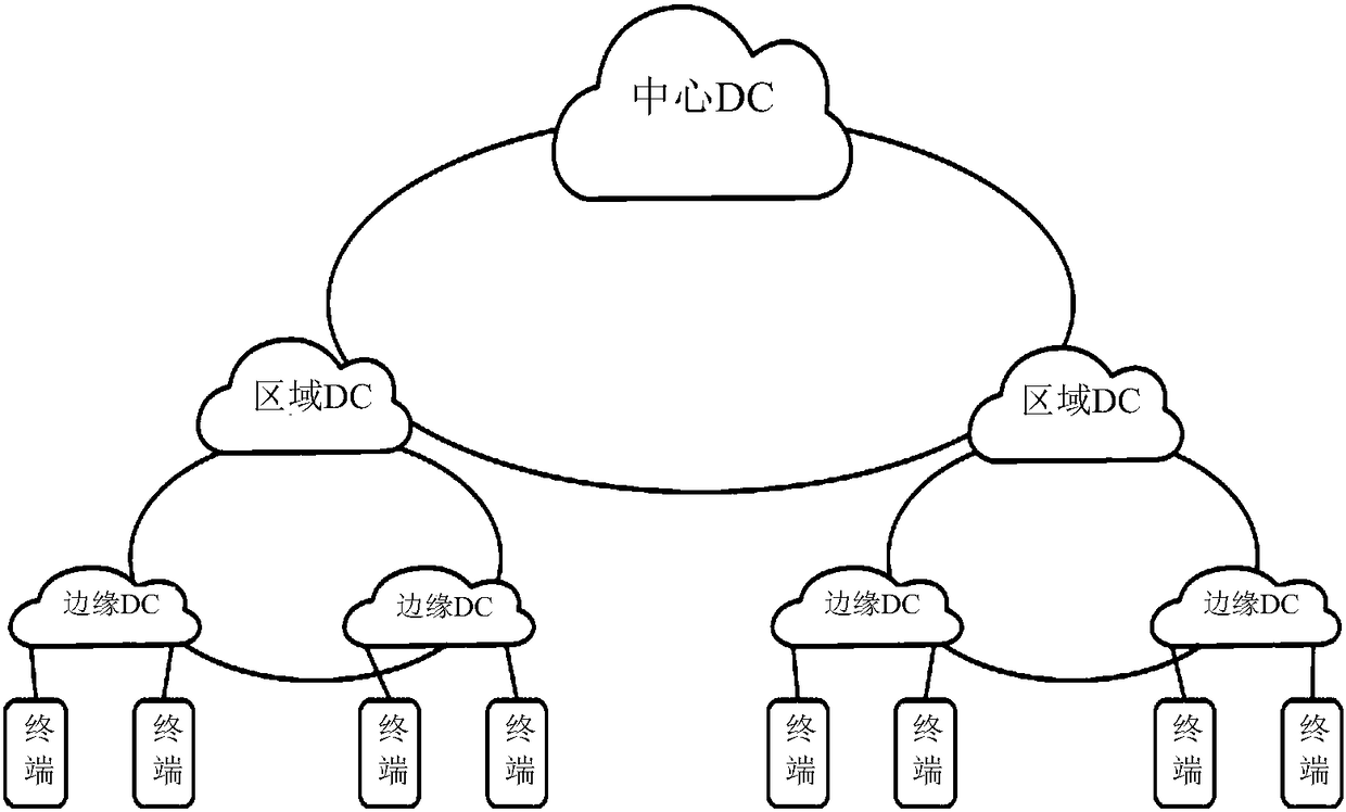 Method and system for deploying VNF