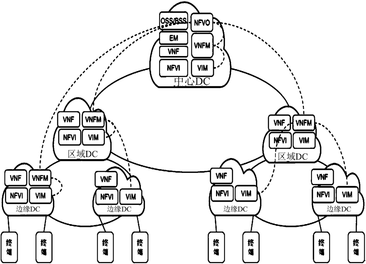 Method and system for deploying VNF